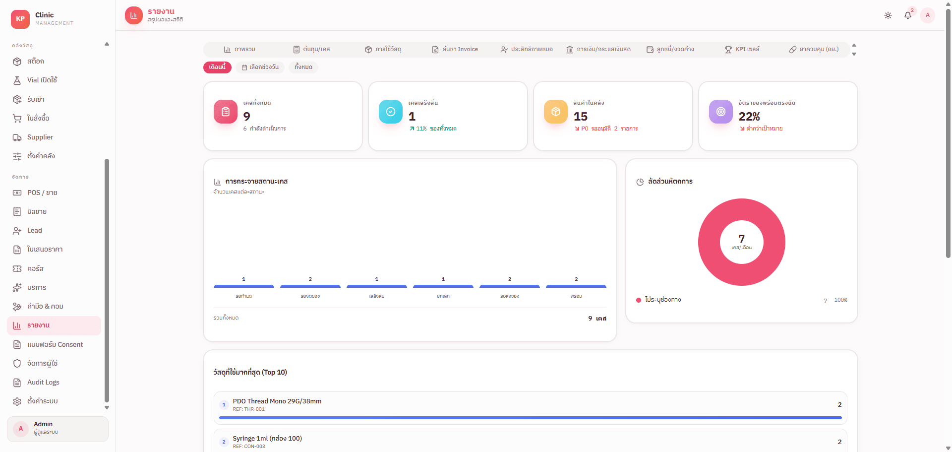 หน้าจอรายงานและสถิติ ยอดขาย ต้นทุนต่อเคส และ KPI